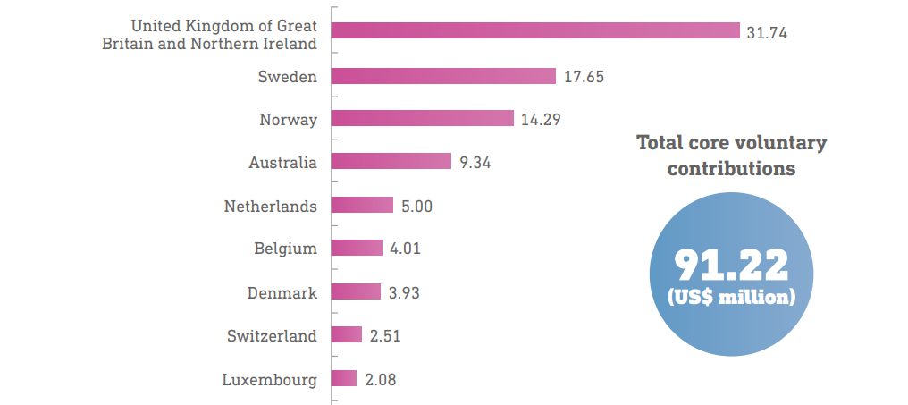 Sweden-contributor