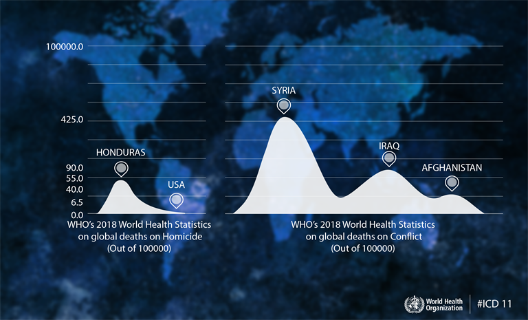 ICD 11 why is data important