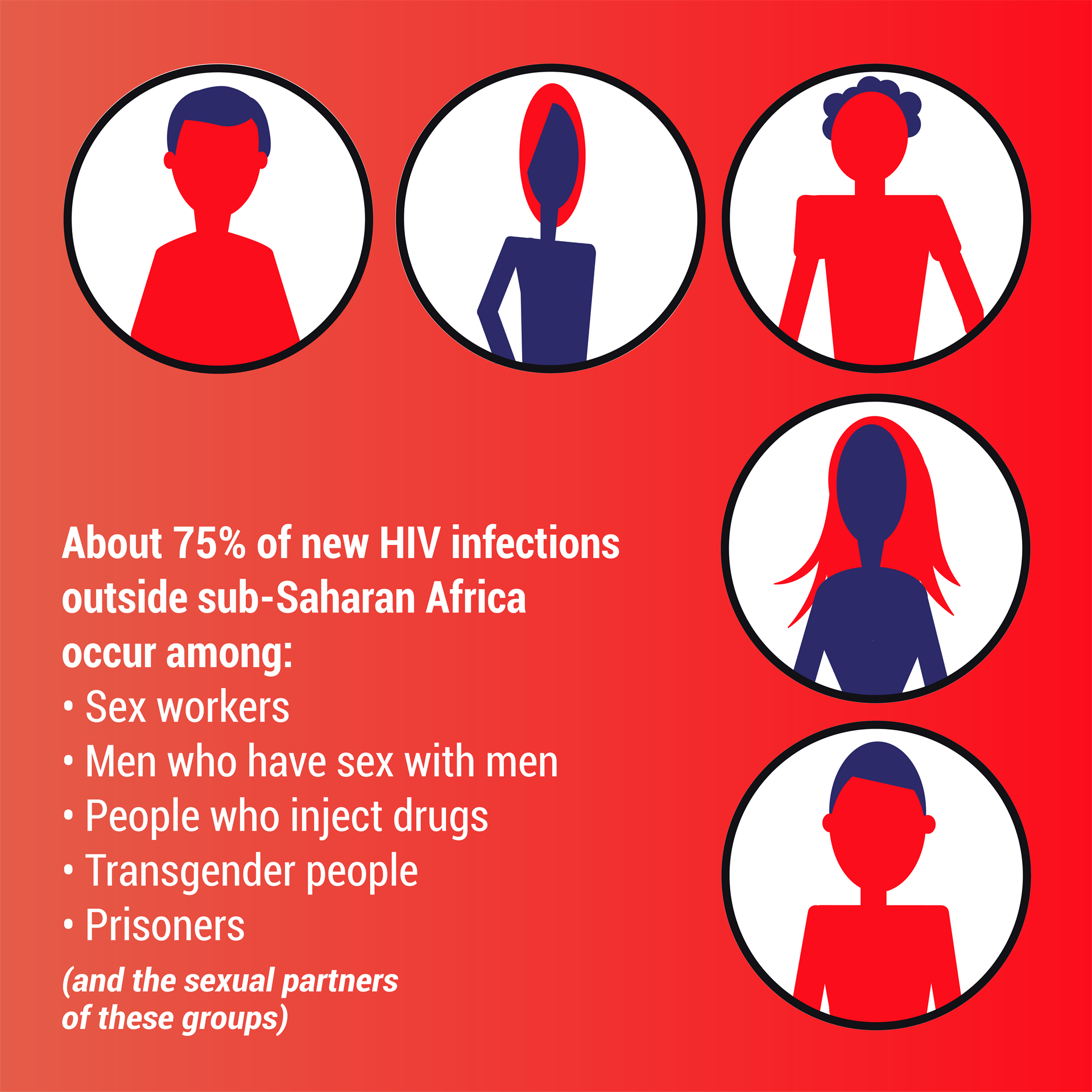 HIV awareness-risk-EN