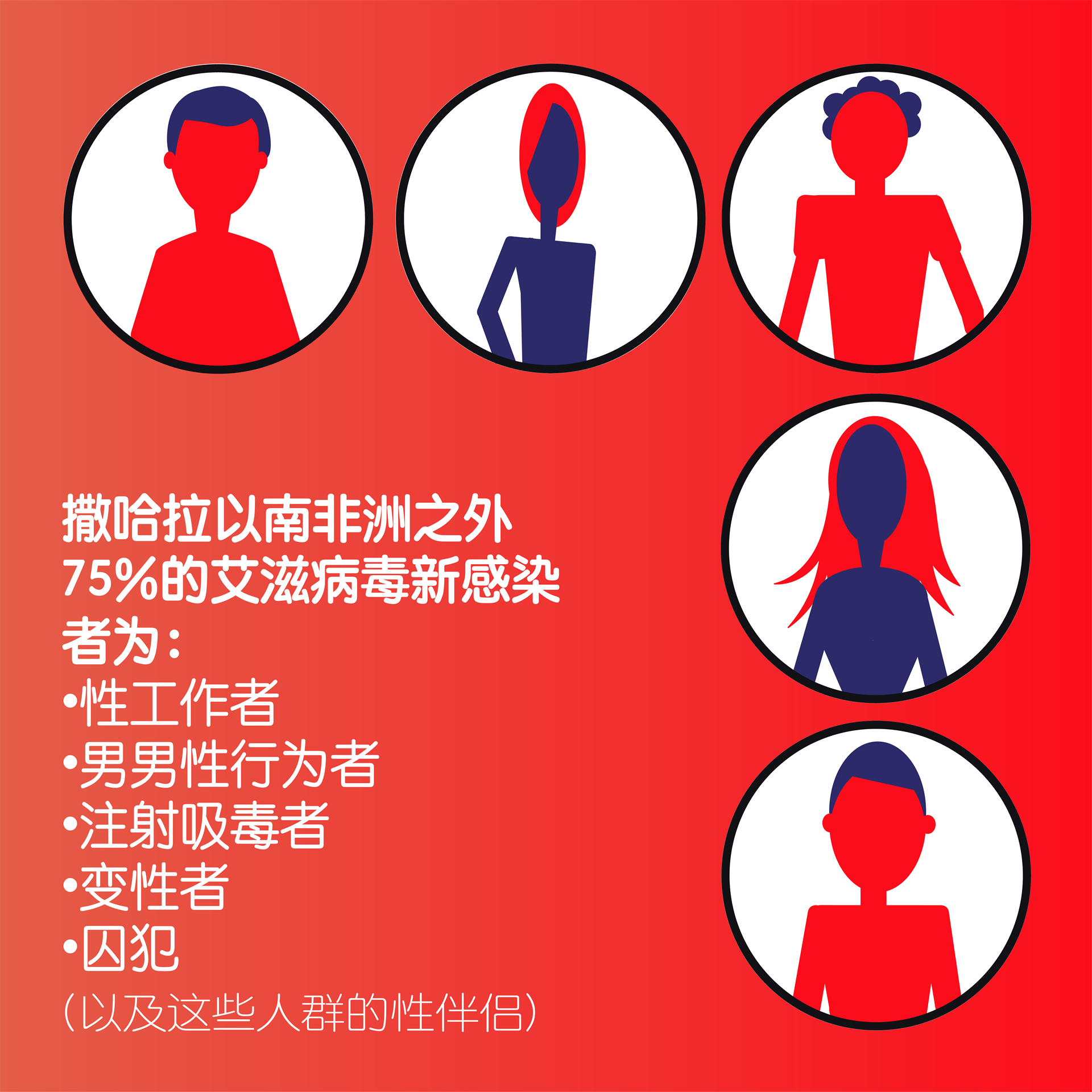 艾滋病毒新感染病例主要人群