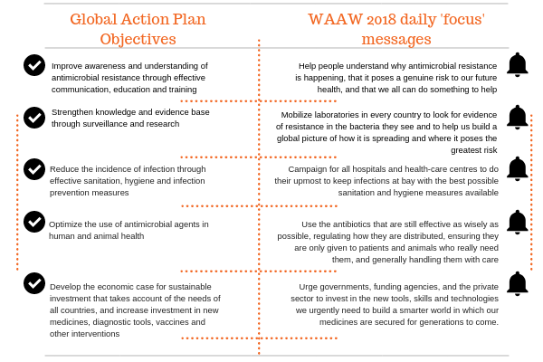 antimicrobial resistance graph