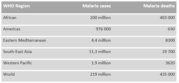 malaria-burden-by-who-region-2017-en