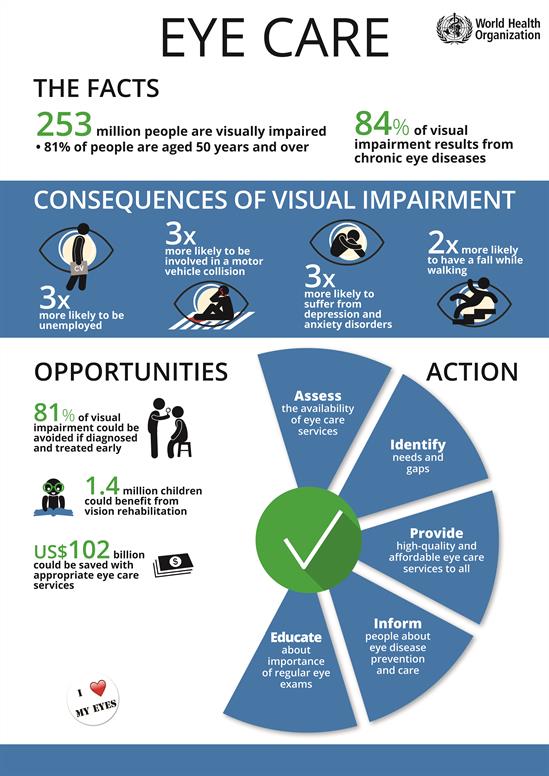 EyeCareInfographic