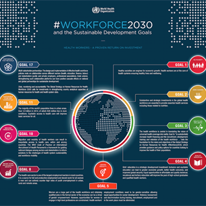 Health workforce 2030 SDG