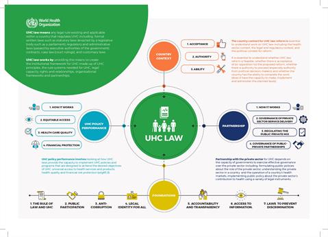UHC law infographic