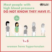 CVD social 1 in 5 women have hypertension
