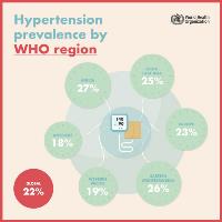 hypertension prevalence per region