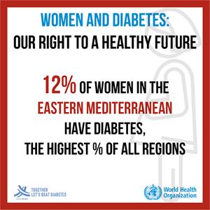 12% of women in the Eastern Mediterranean have diabetes, the highest % of all regions