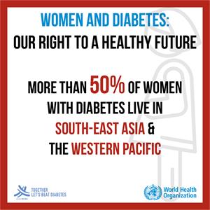 More than 50% of women with diabetes live in South-East Asia & the Western Pacific