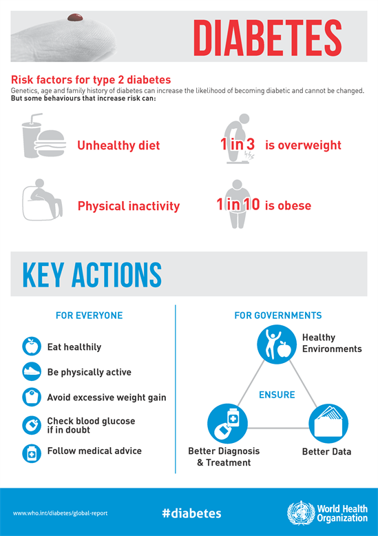 WHD2016_Diabetes_Infographic_v2_Page_2