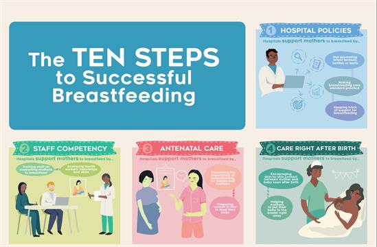 Ten steps to successful breastfeeding