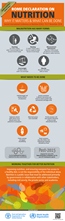  faowho-infographicicn2-romedeclaration-en.jpg 