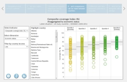 Inequality in RMNCH interventions_graph