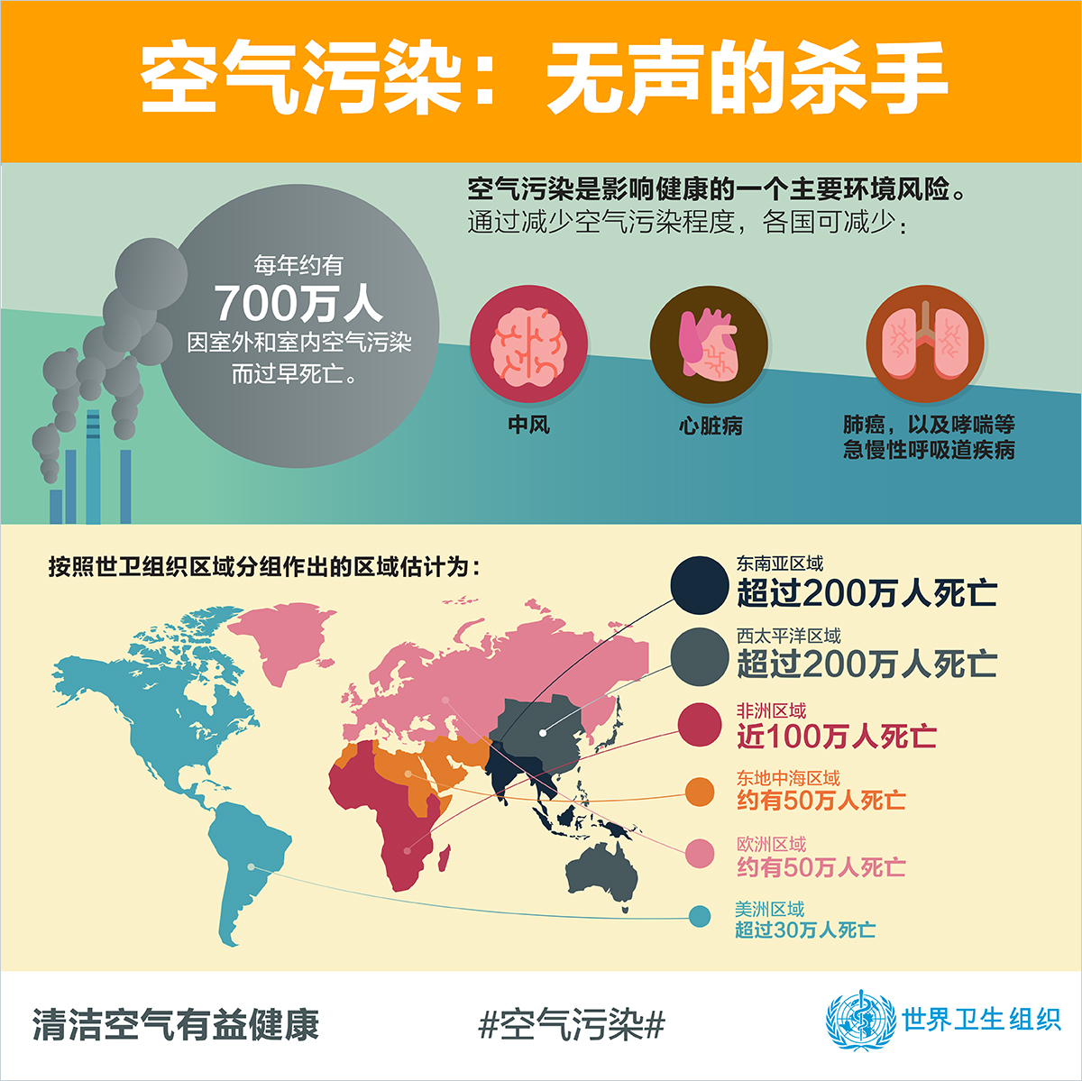 infographics-airpollution-childrenhealth-zh-1200px