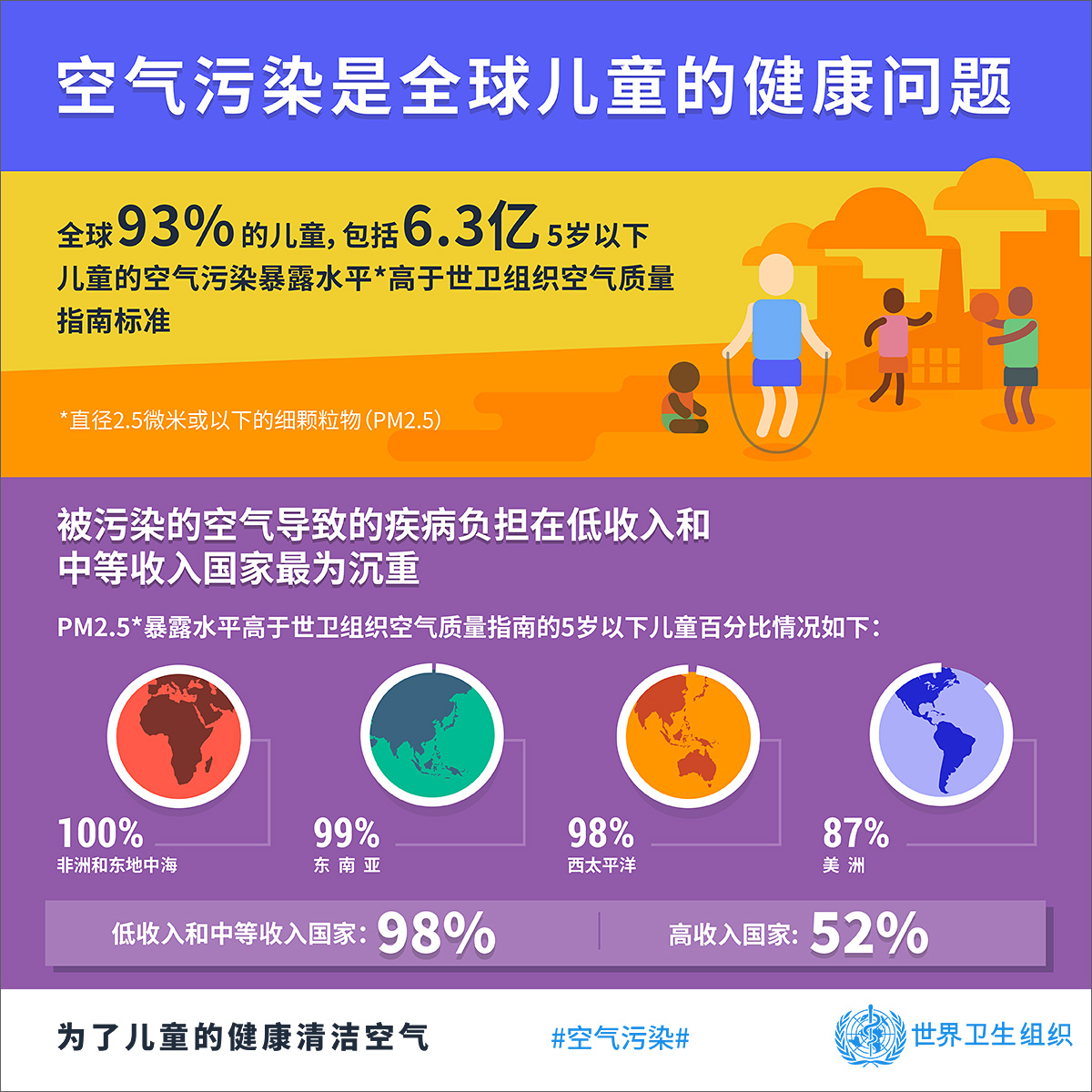 infographics-airpollution-childrenhealth-zh-1200px