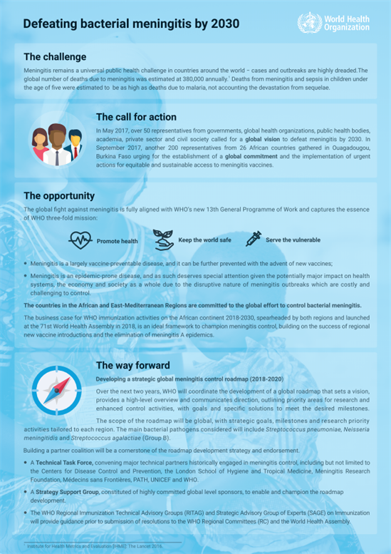 defeating-menangitis-by-2030
