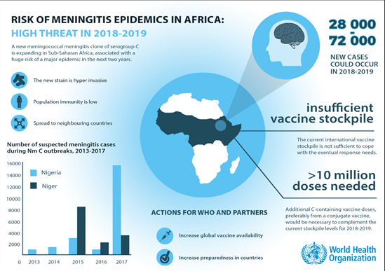 meningitis-inforgraphic