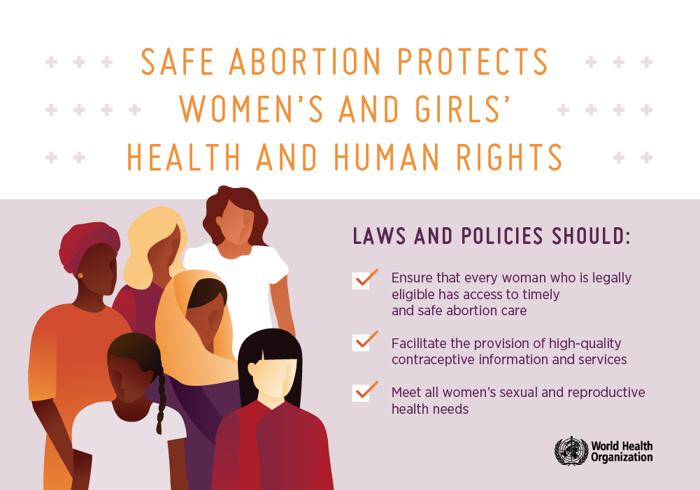 Safe abortion infographic