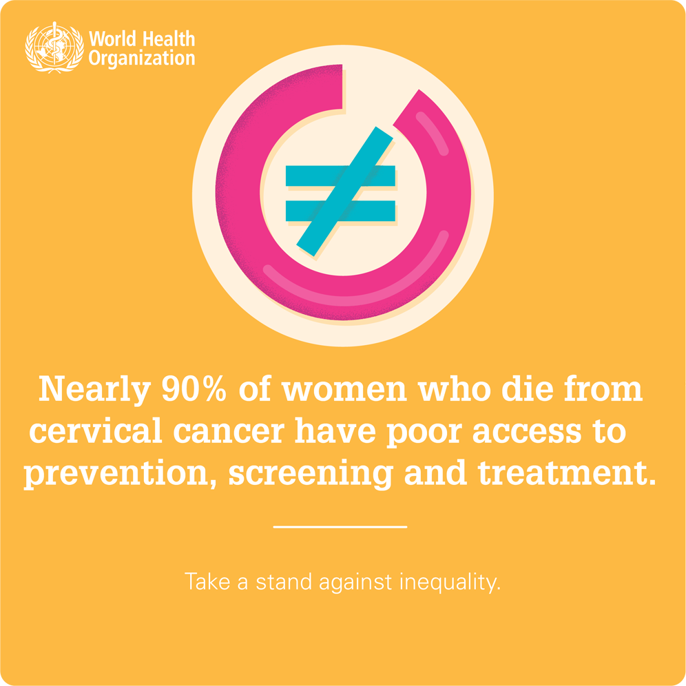 infographic: Nearly 90% of women who die from cervical cancer have poor access to prevention, screening and treatment
