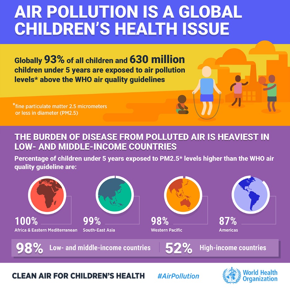 Children air pollution