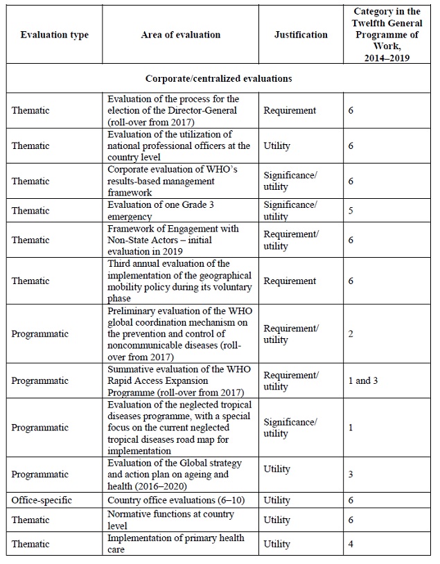evaluation work plan