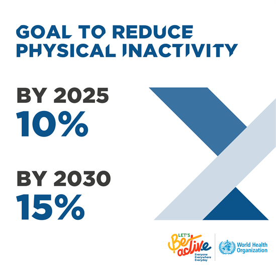 goals to reduce physical inactivity