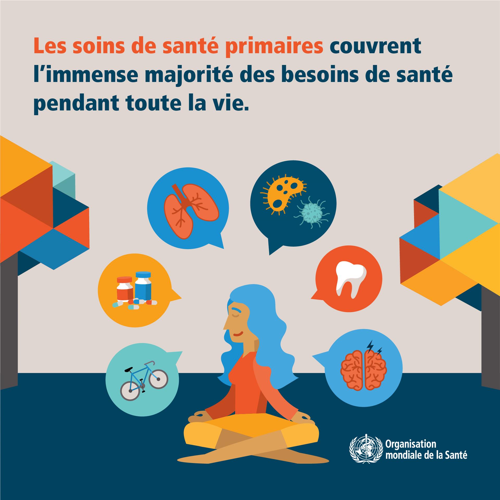 Primary health care can address the vast majority of people's health needs throughout their lives.