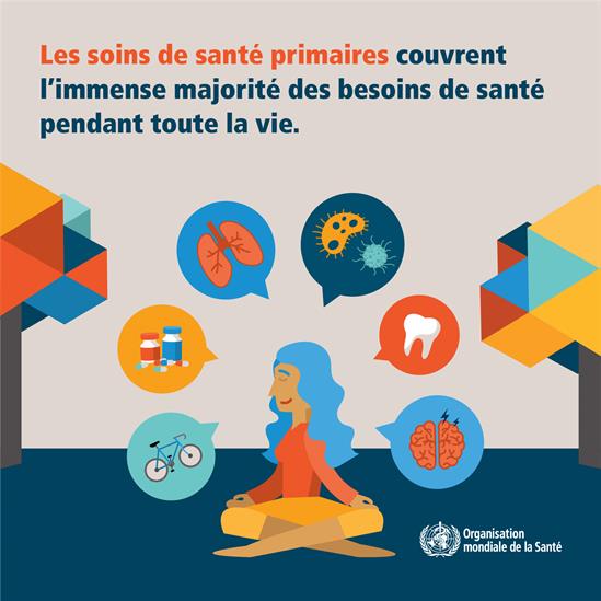 Primary health care can address the vast majority of people's health needs throughout their lives.