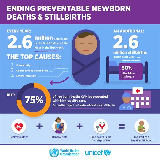 newborns-stillbirths-75percent-preventable