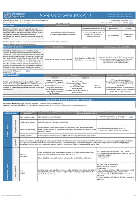 Disease commodity package - Novel Coronavirus (nCoV)