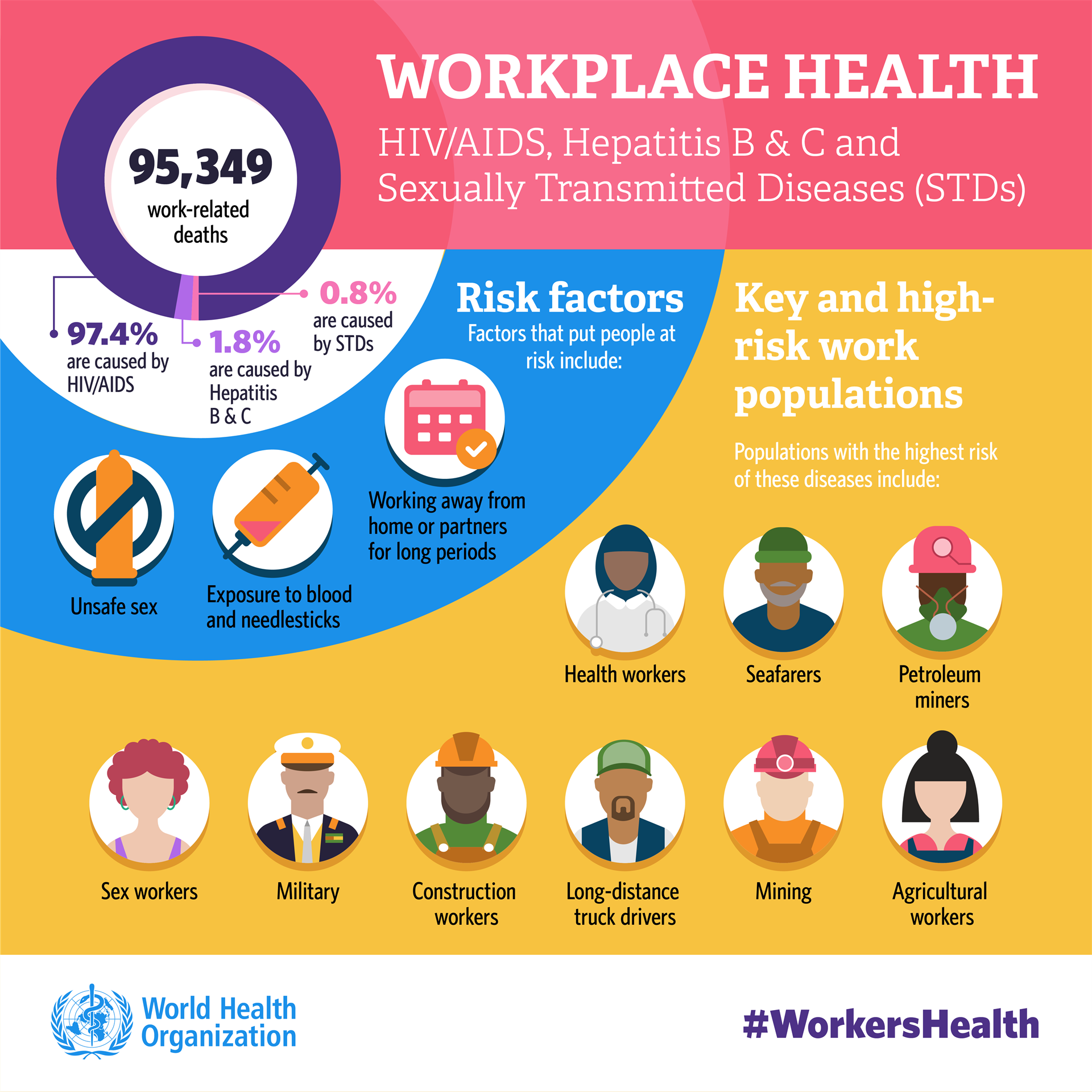 Health Workers for the SDGs