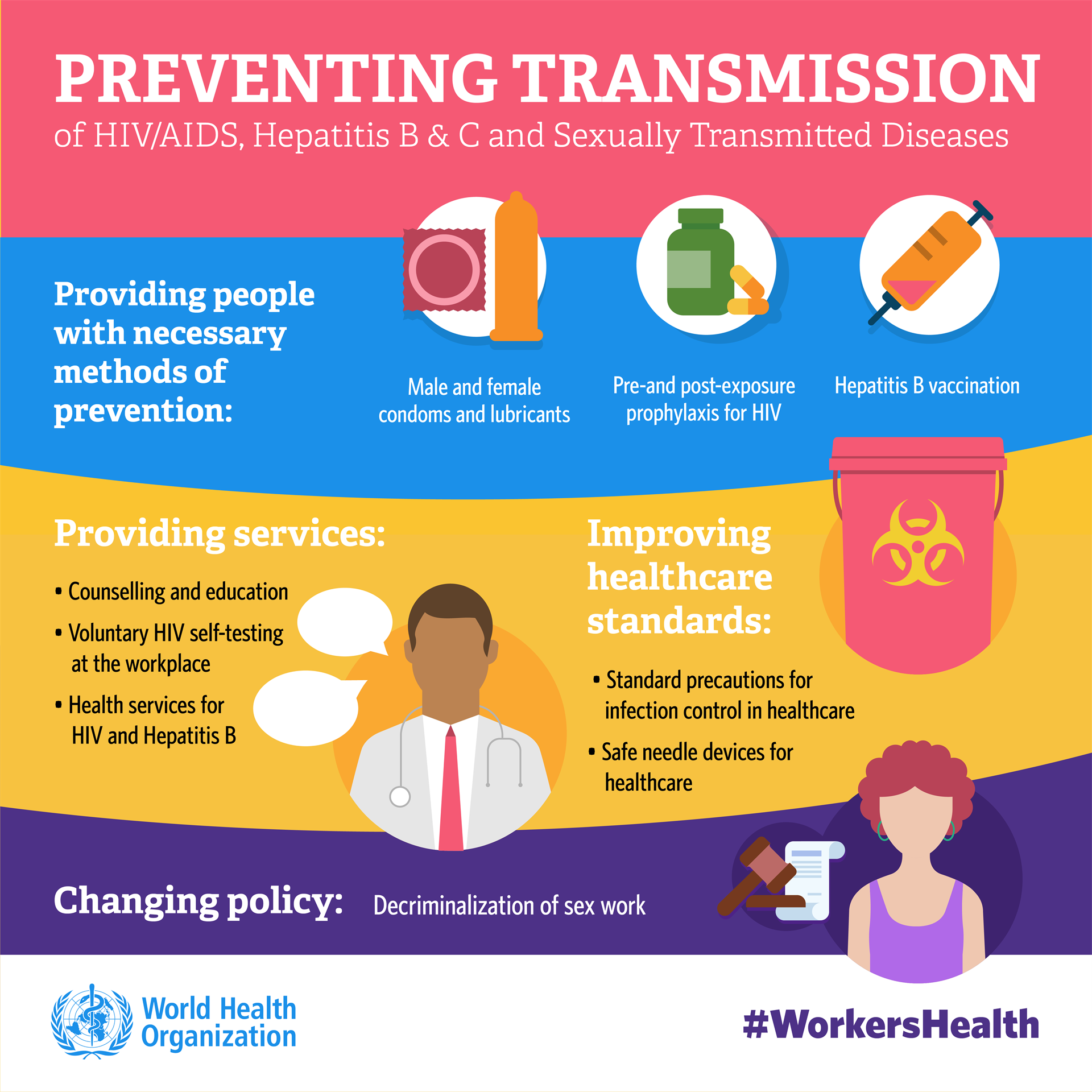 WHO Workplace Health L10_Slide 2