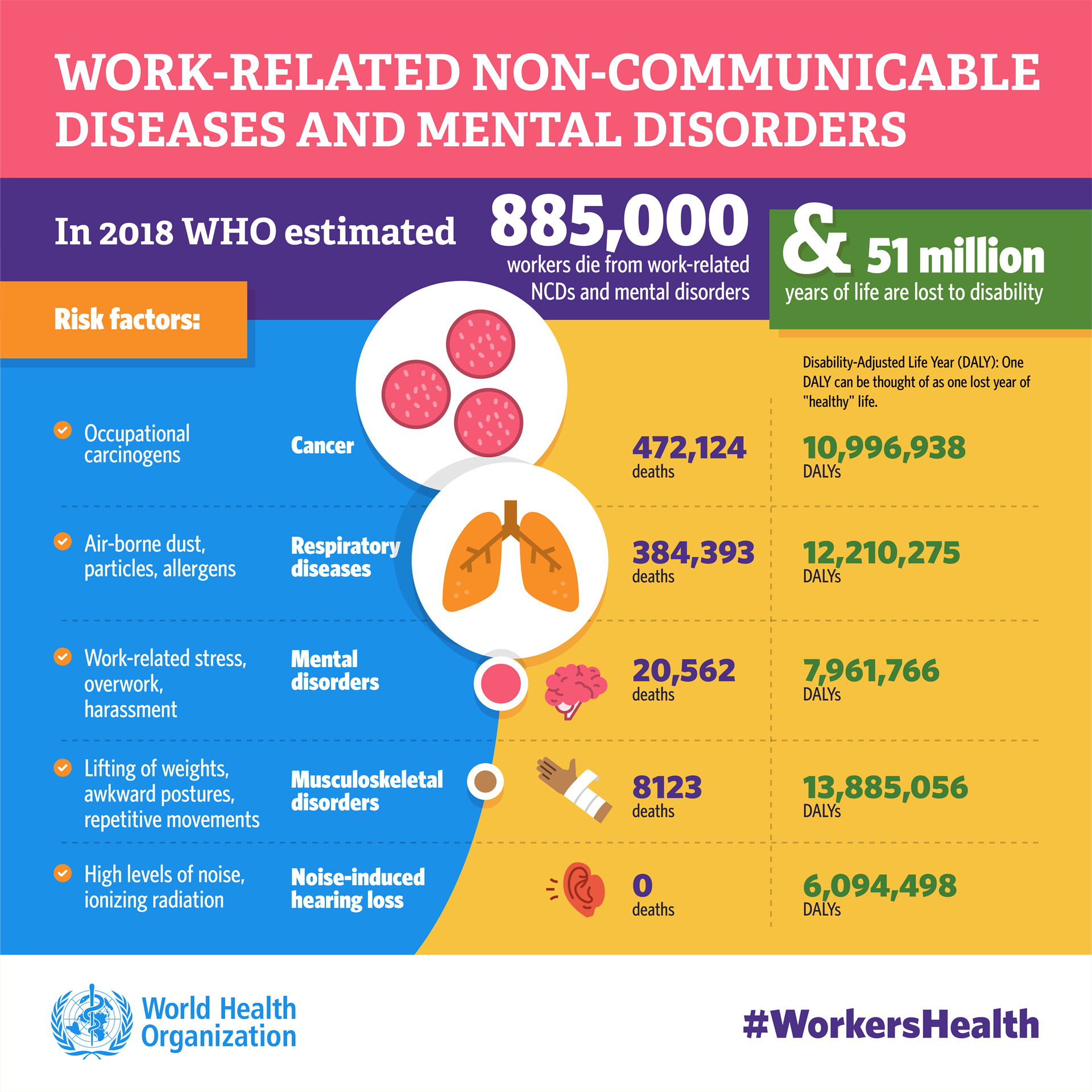 WHO Workplace Health L10_Slide 3