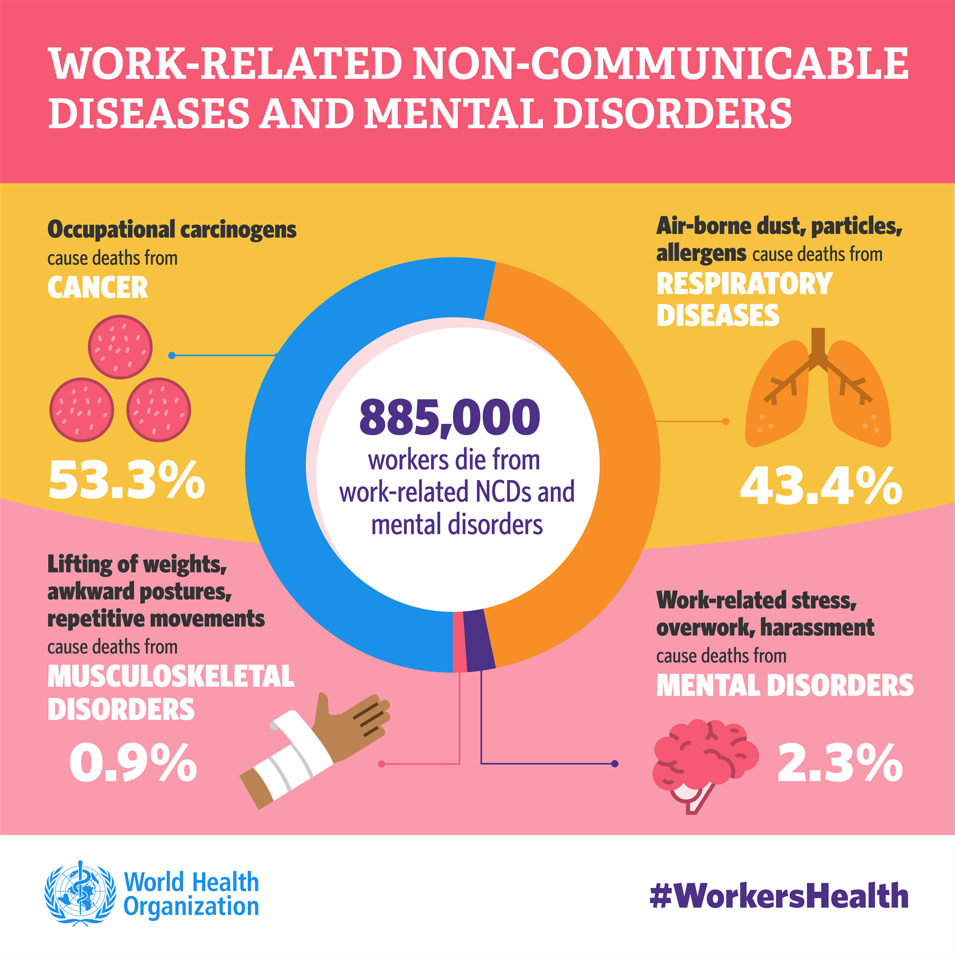 WHO Workplace Health L10_Slide 4