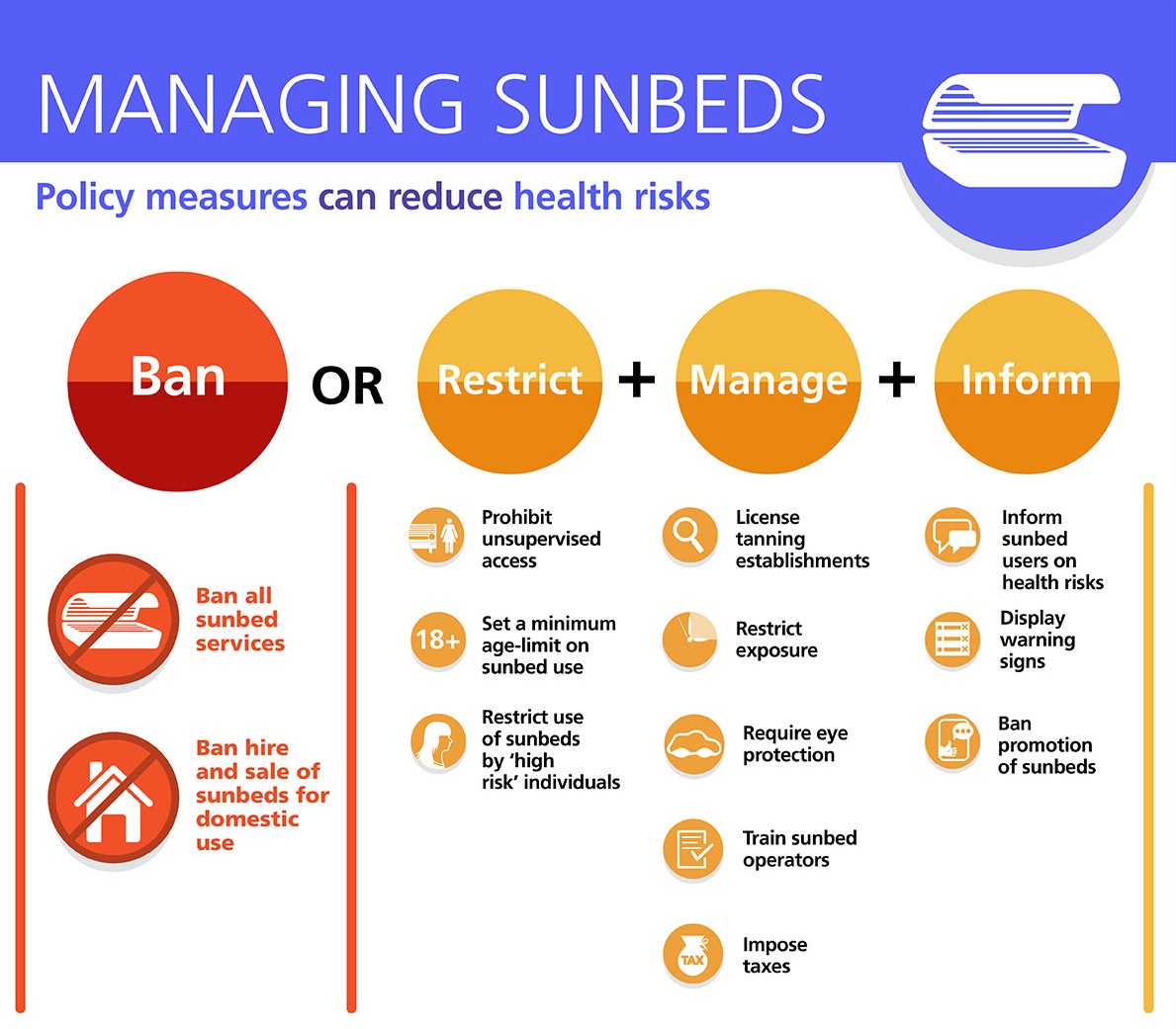 Sun beds radiation 2