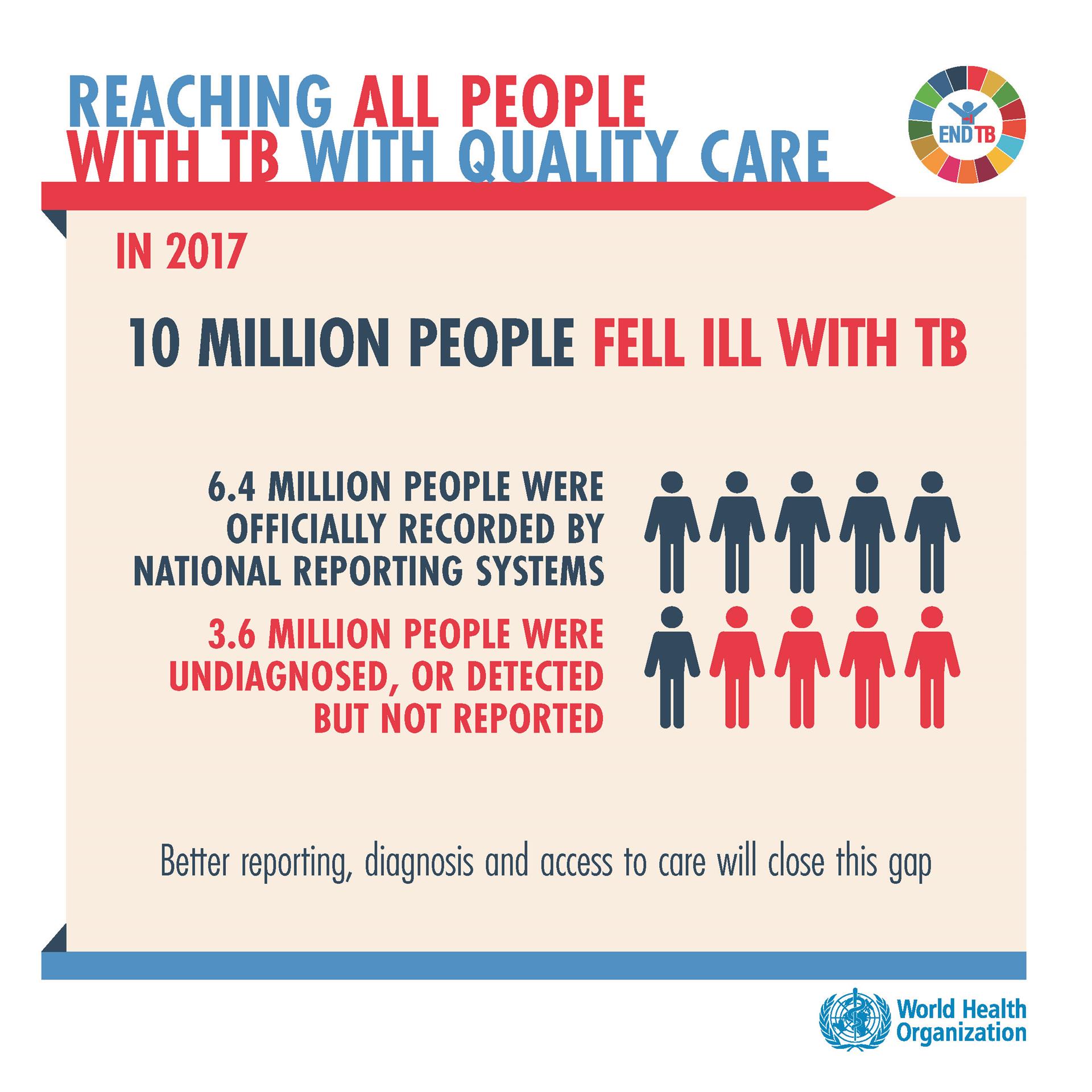 TB Infographic 2