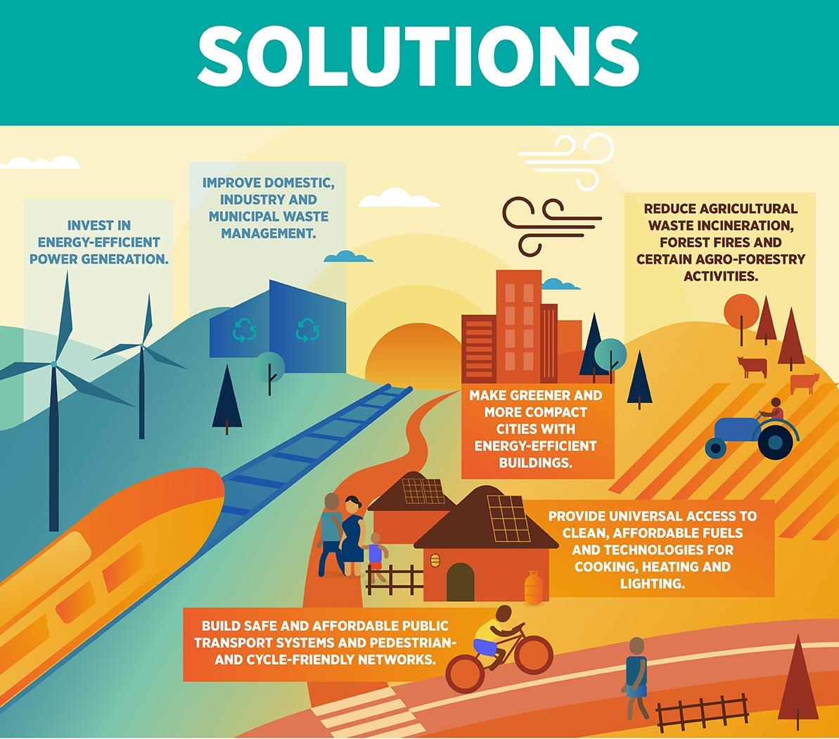 Air pollution infographic