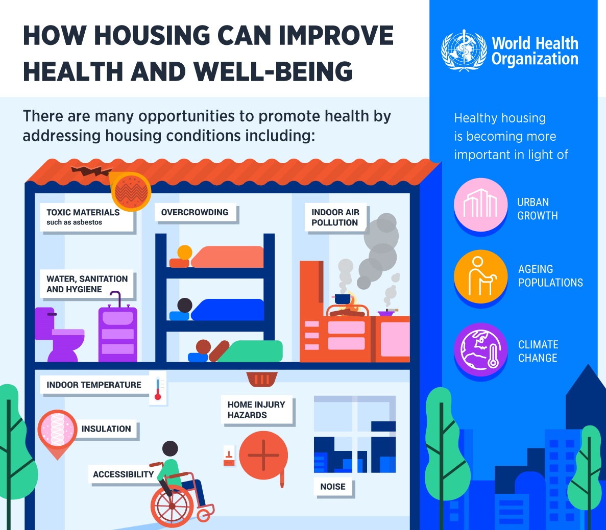 House air pollution infographic