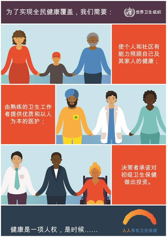 为了实现全民健康覆盖，我们需要采取的行动