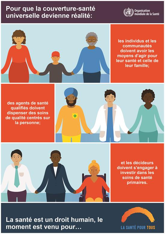 为了实现全民健康覆盖，我们需要采取的行动