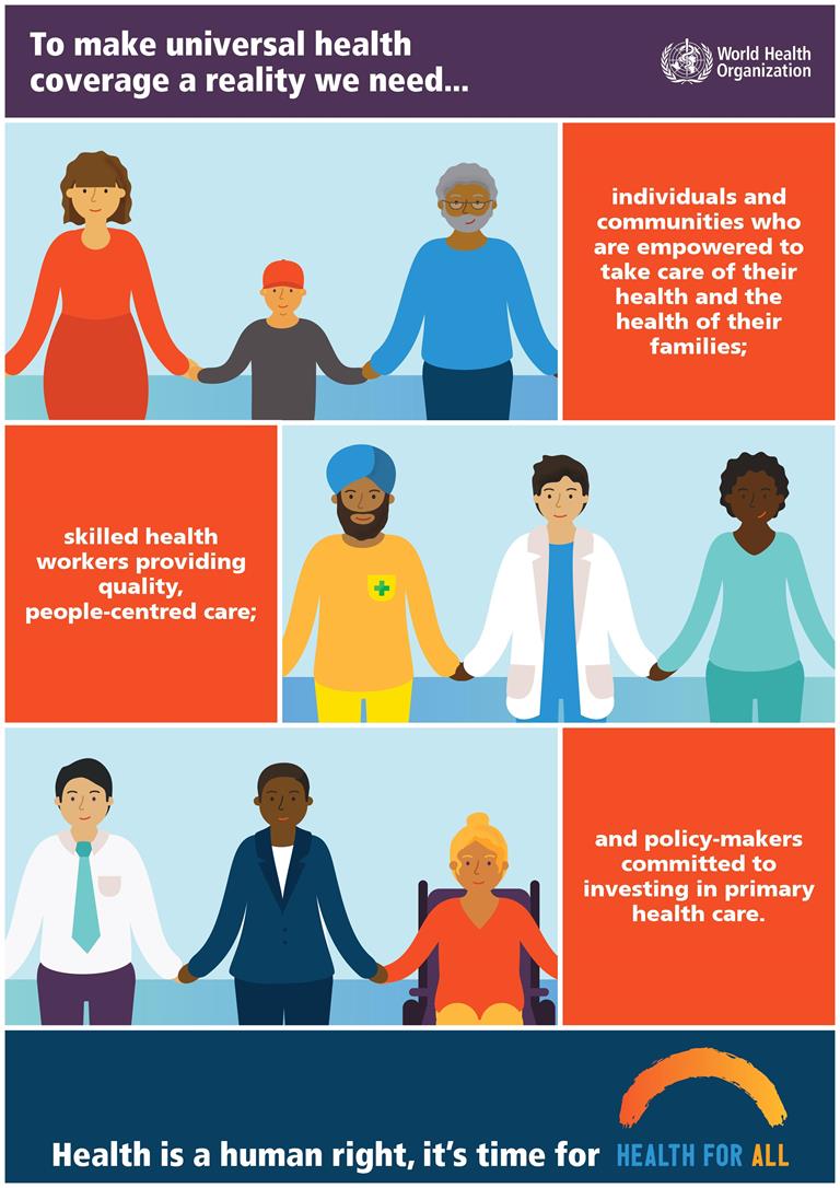 world health day 2019 poster making uhc reality tn