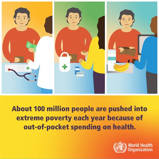 About 100 million people are pushed into extreme poverty each year because of out-of-pocket spending on health.
