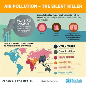 air pollution silent killer