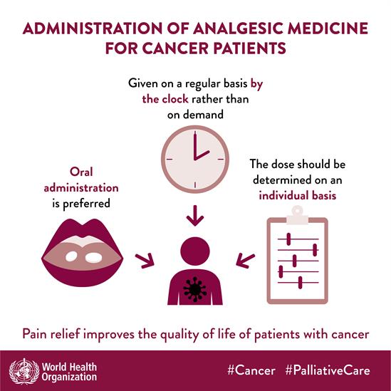 Administration of analgesic medicine for cancer patients