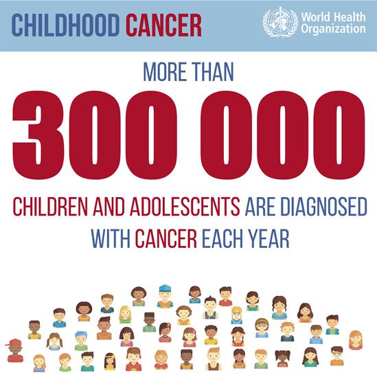Childhood and adolescent cancer statistics