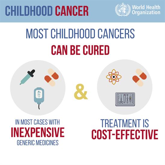 Most childhood cancers can be cured