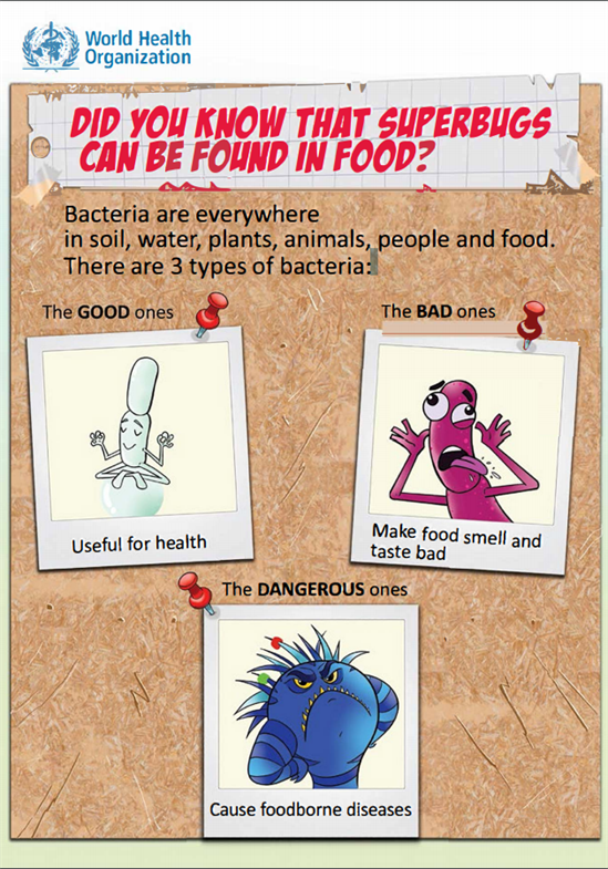 Superbugs in food