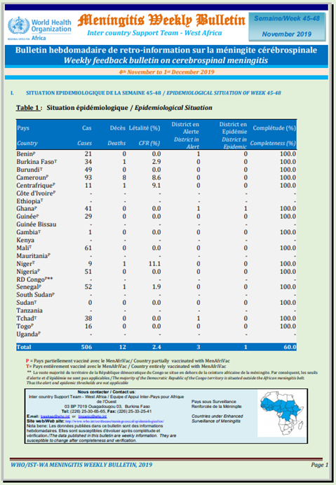 Meningitis weekly bulletin 1 December 2019