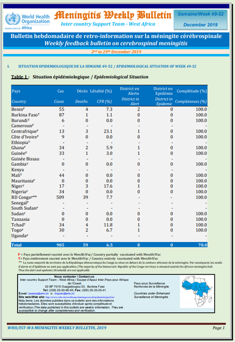 Meningitis weekly bulletin 29 December 2019