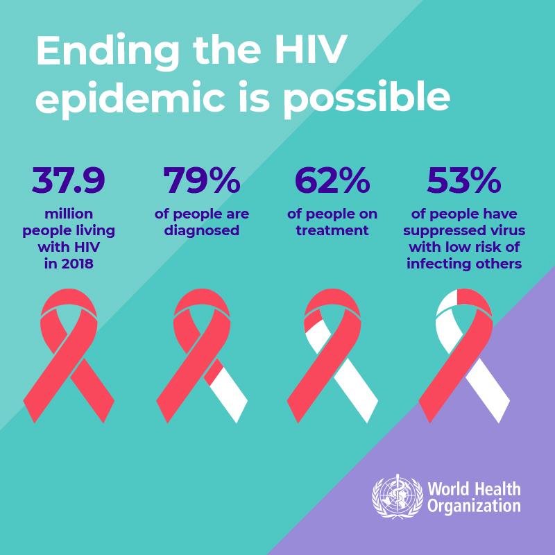 1.1-WHOWAD2019_infographic-800x800_EN